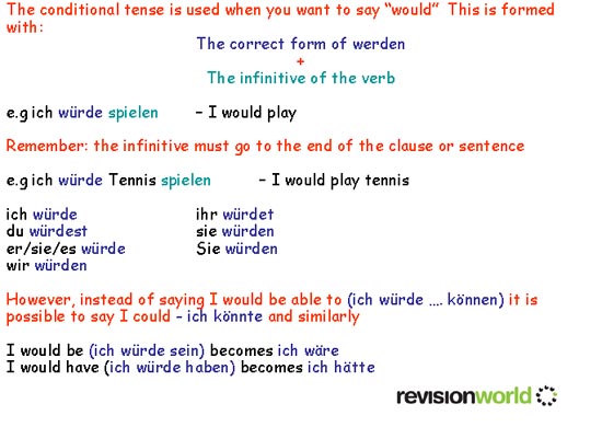 Conditional Tense Gcse Revision German Grammar Tenses Conditional My 